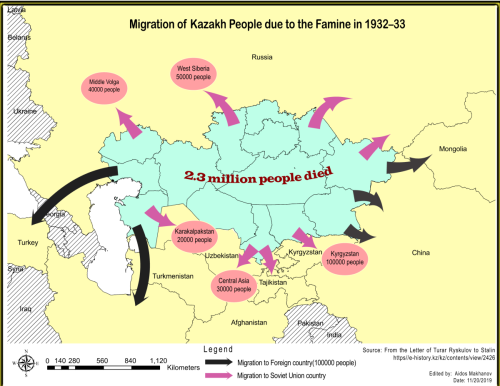 Carestia kazaka del 1930-1933